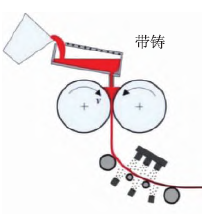 薄规格硅钢生产技术的研究进展