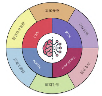 人工智能与遥感科学交叉研究综述：现状与展望
